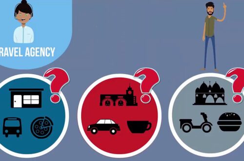 Understand how Tour Operators, Travel Agencies and Consolidators work