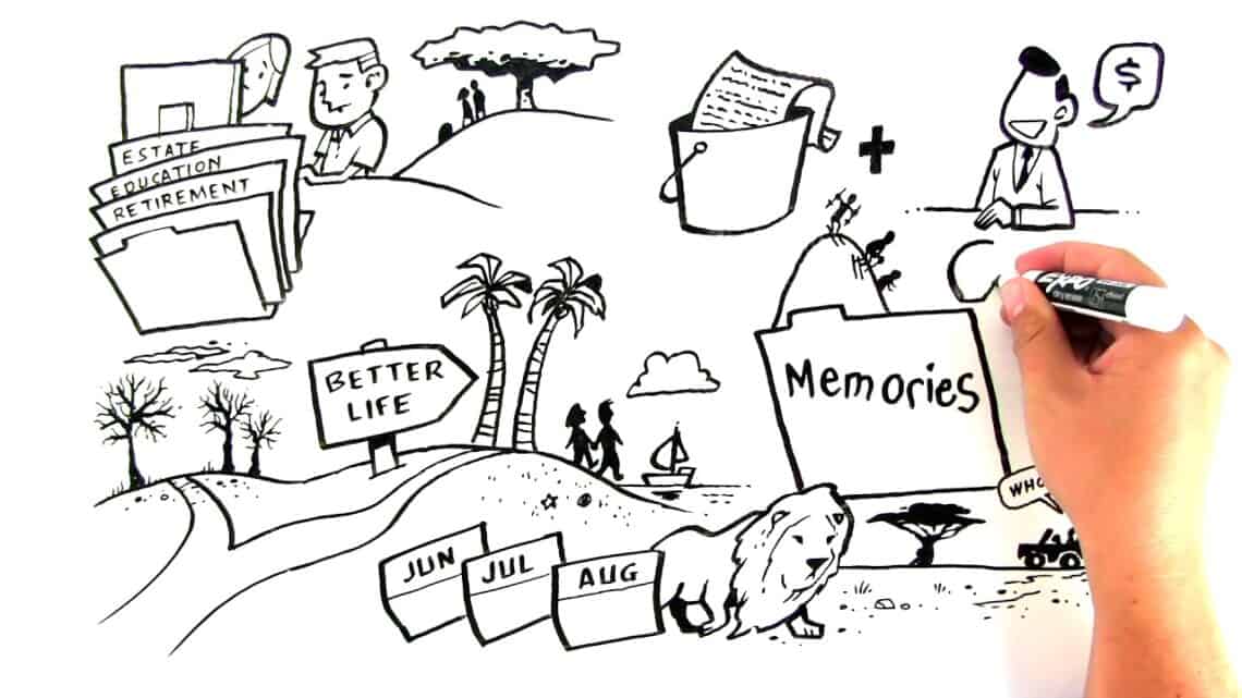 Travel can fulfill your life goals with Virtuoso Wanderlist